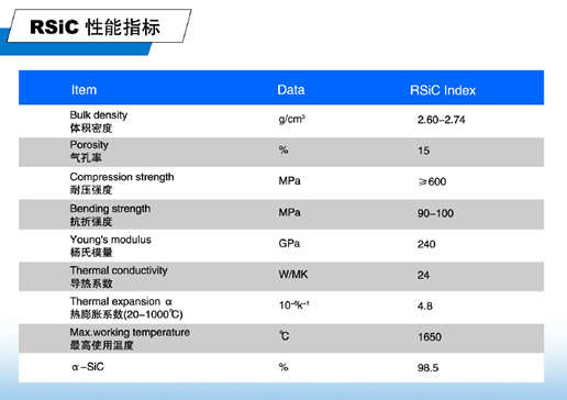 重結(jié)晶碳化硅制品指標(biāo)